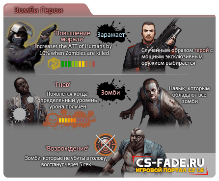 (CSN:Z) Обновление игры Counter-Strike Nexon: Zombies от (30.01.2019)